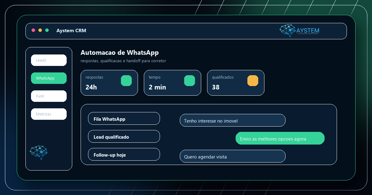 Tela ilustrativa de automação de WhatsApp imobiliário no Aystem