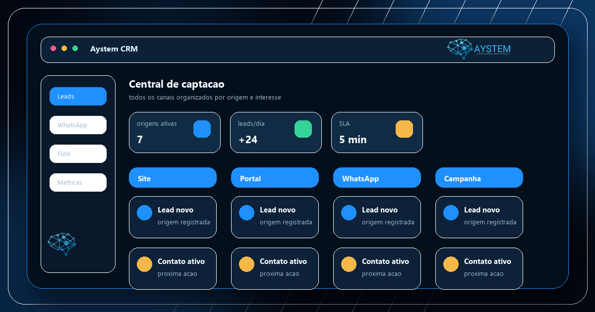 Tela ilustrativa da central de captação de leads imobiliários no Aystem