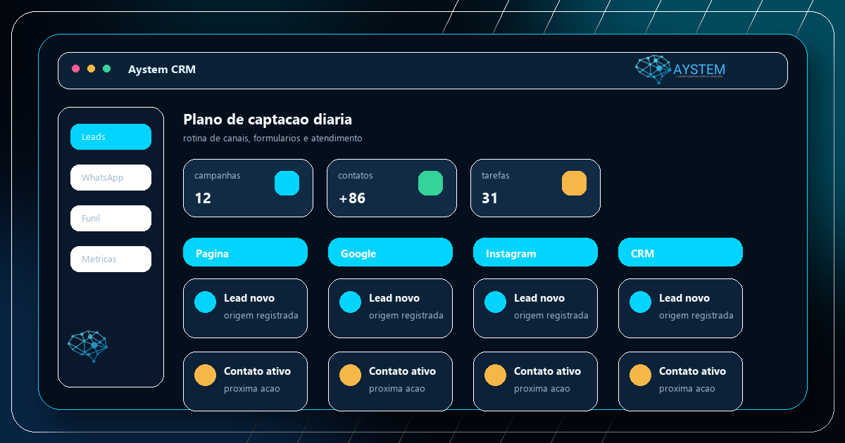 Tela ilustrativa do plano de captação diária de leads no Aystem