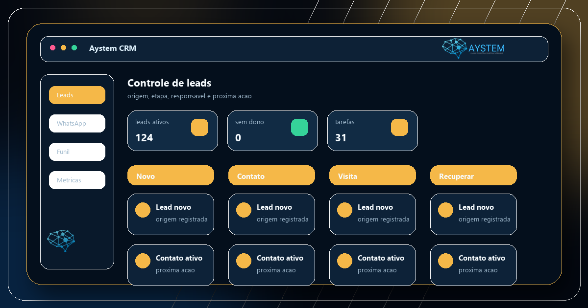 Tela ilustrativa de controle de leads imobiliários no Aystem