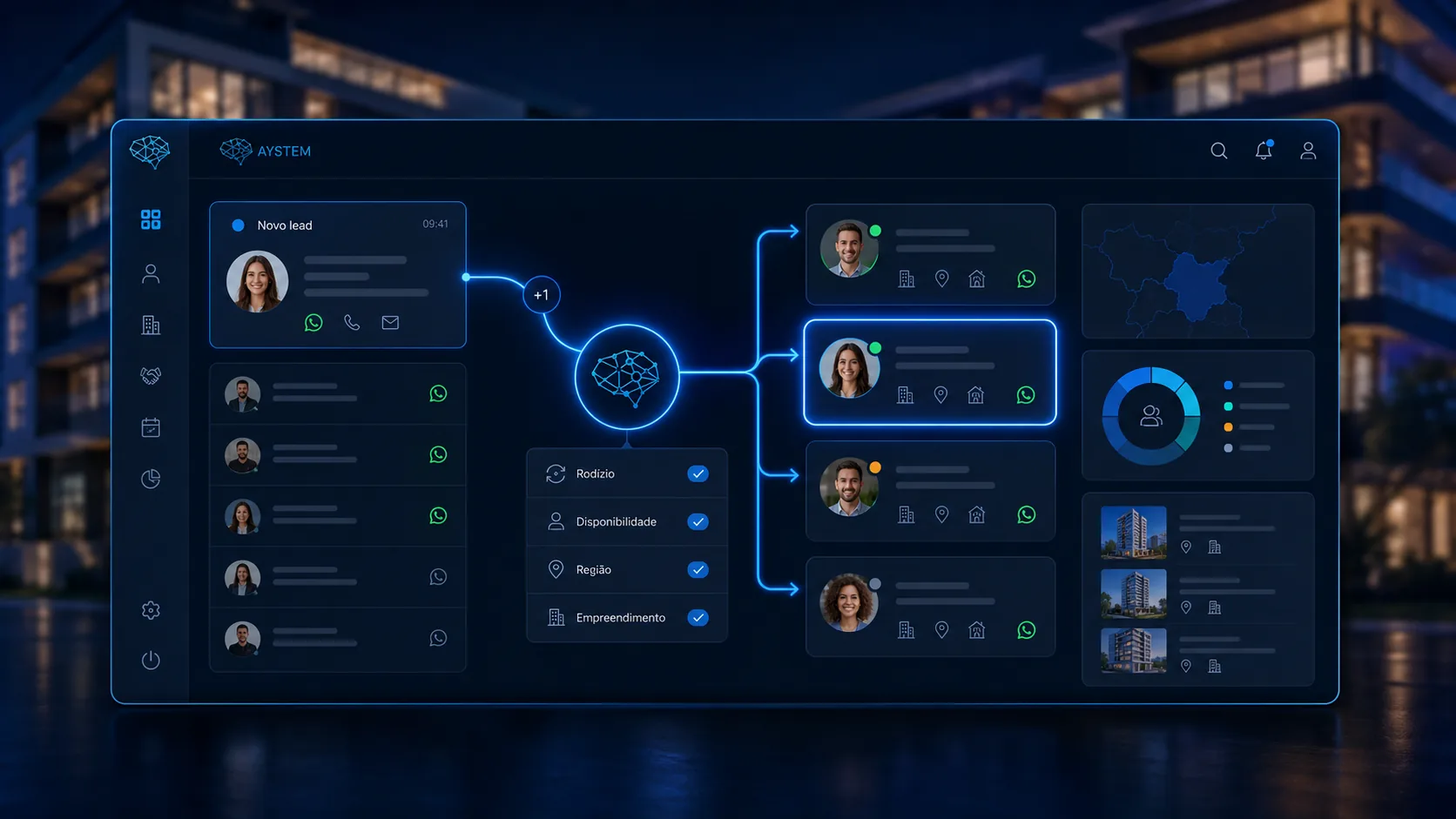 Tela desktop do Aystem mostrando entrada de novo lead e distribuição por rodízio, disponibilidade, região e empreendimento.