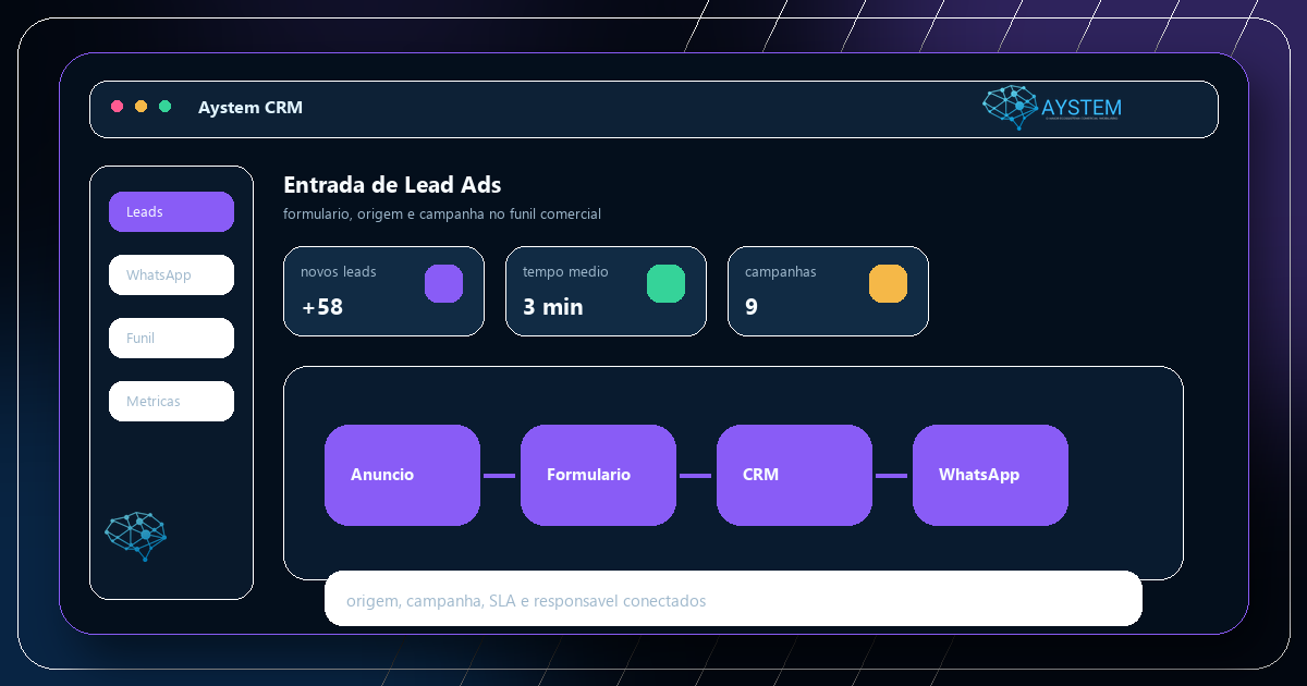 Tela ilustrativa da entrada de Facebook Lead Ads no CRM Aystem