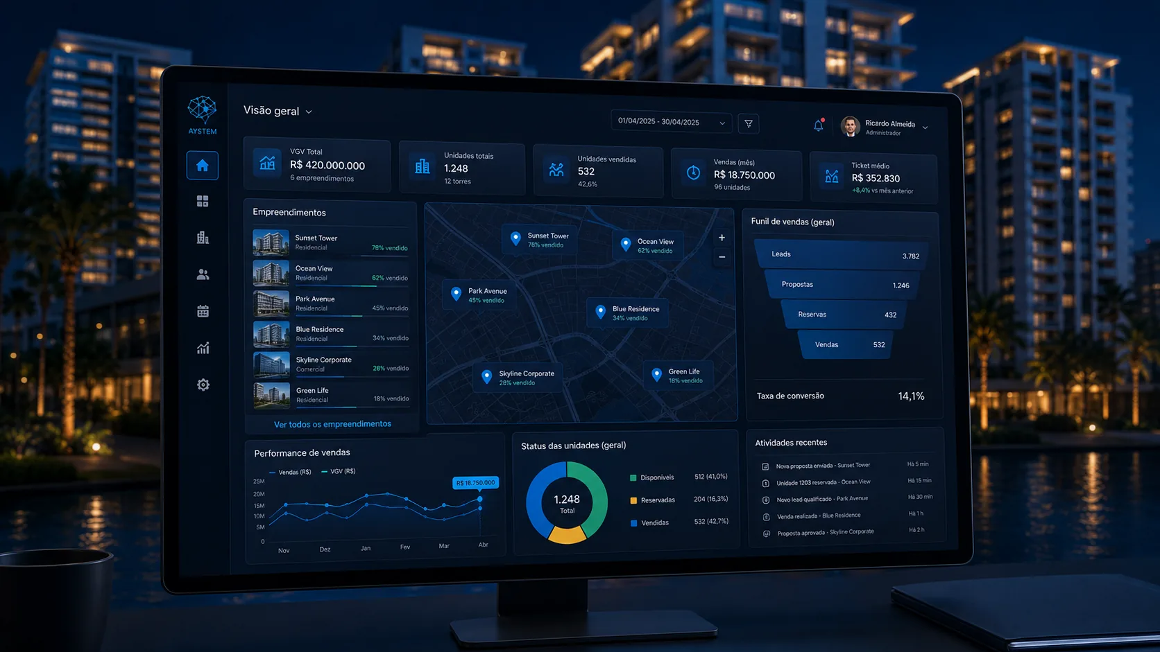 Dashboard desktop do Aystem para incorporadoras com visão geral de empreendimentos, mapa, funil de vendas, unidades e performance.
