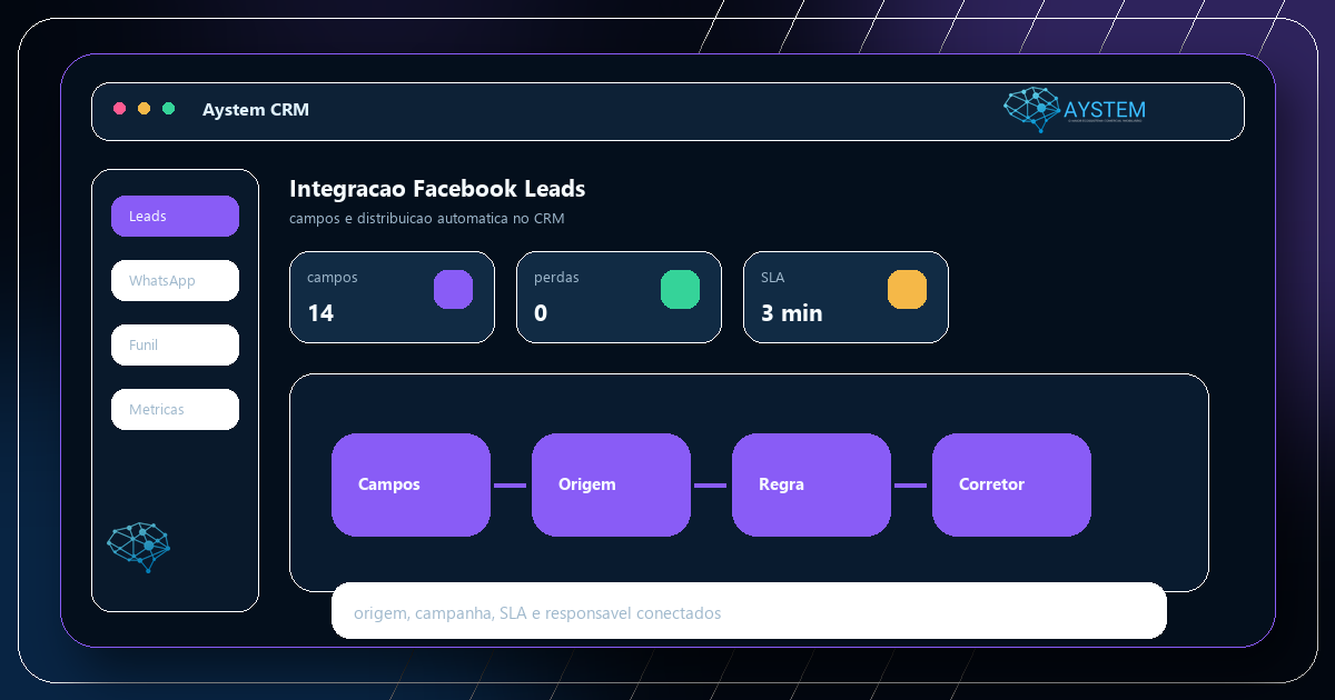 Tela ilustrativa da integração de Facebook Lead Ads ao CRM Aystem