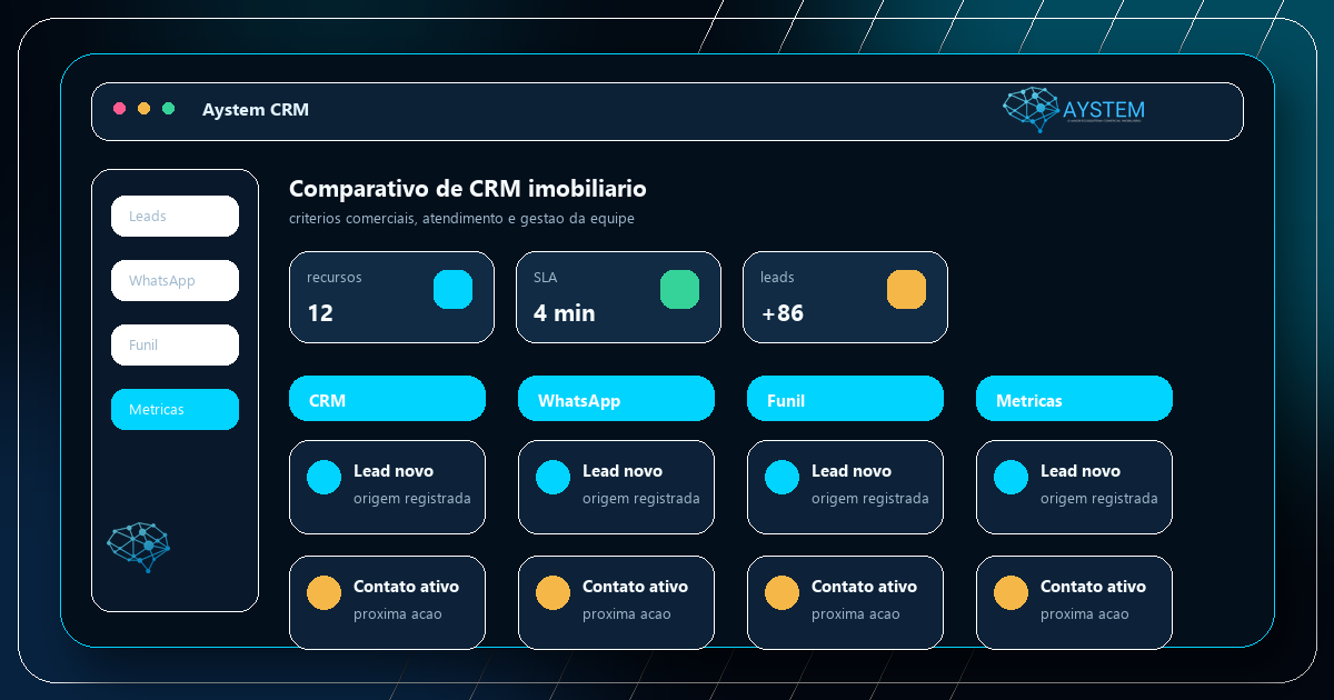 Tela ilustrativa do comparativo de CRM imobiliário no Aystem