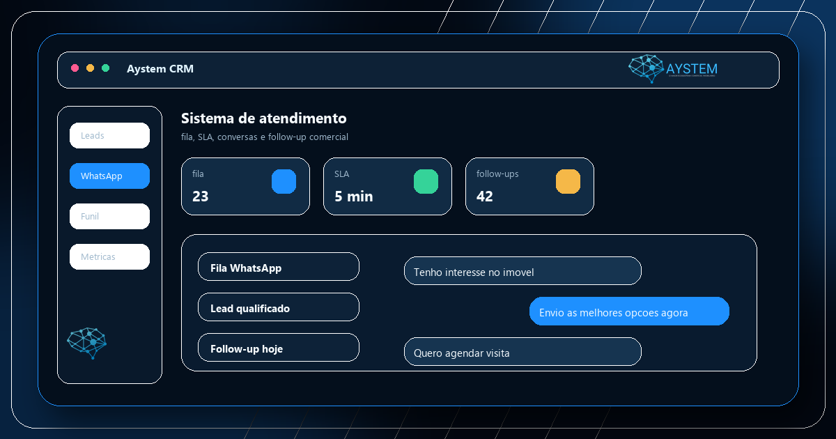 Tela ilustrativa de sistema de atendimento imobiliário no Aystem
