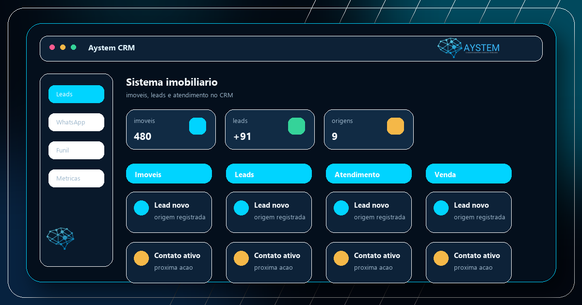 Tela ilustrativa de sistema imobiliário no Aystem